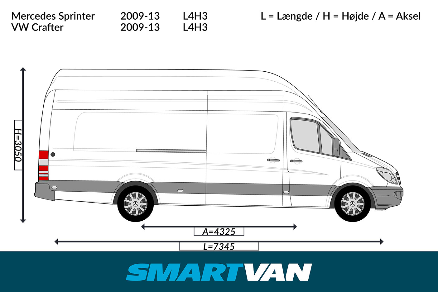 Varerumsgulv Sprinter 06 ->, Crafter 06-17 - L4 baghjulstræk 2 bagdøre & 1 skydedør - Billede 6