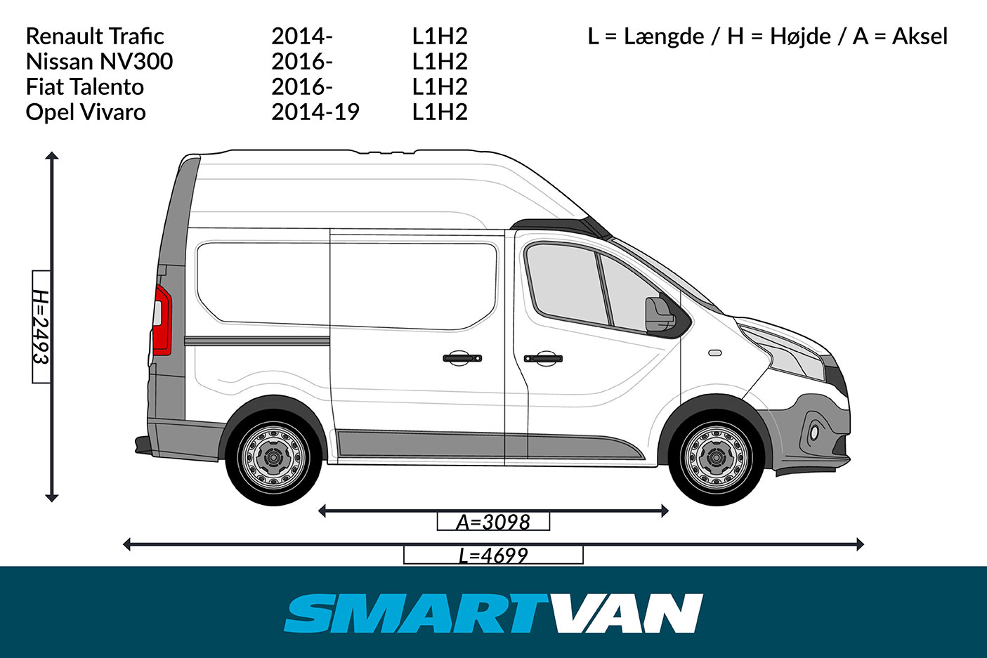 Letvægtsgulv Trafic, Primastar, Talento, NV300 L1 (Vivaro L1 14-19), 2 bagdøre & 1 skydedør - Billede 3