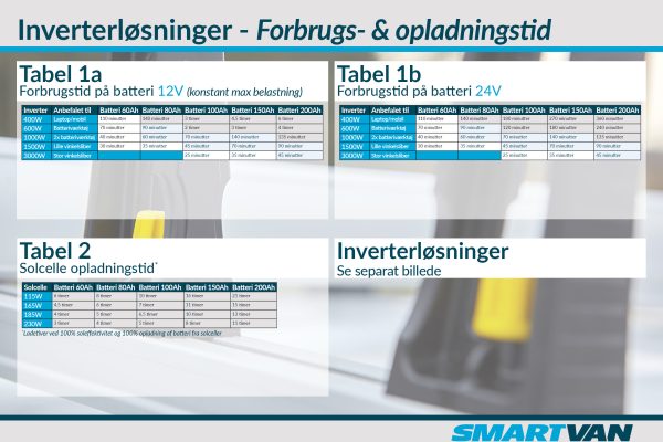 Fjernbetjening / Tænd/sluk for NDS invertere - Billede 3